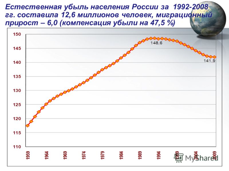 С чем связан естественный прирост населения С чем связан естественный прирост населения