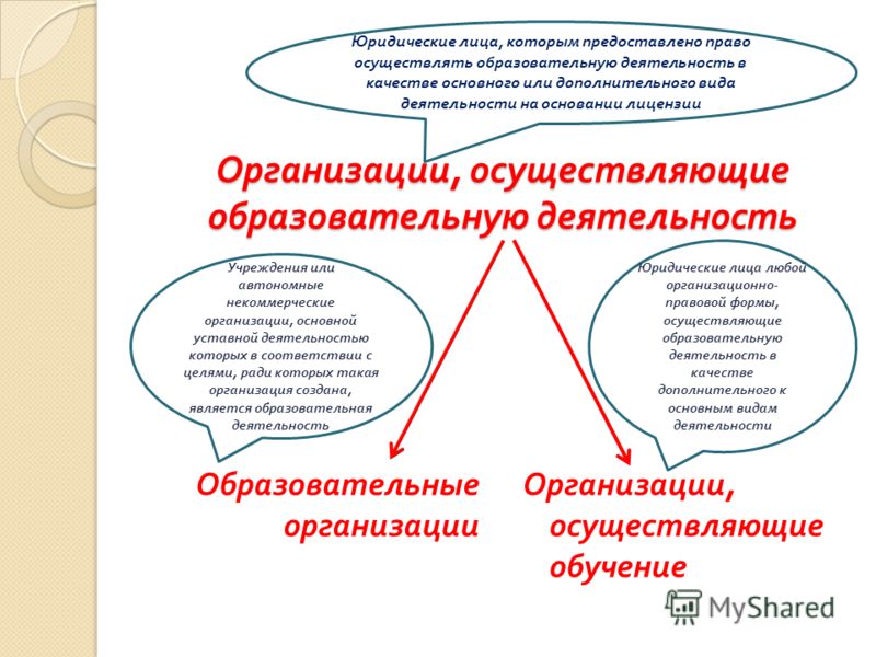 Презентация на тему: "О проекте федерального закона " Об образовании В Российско