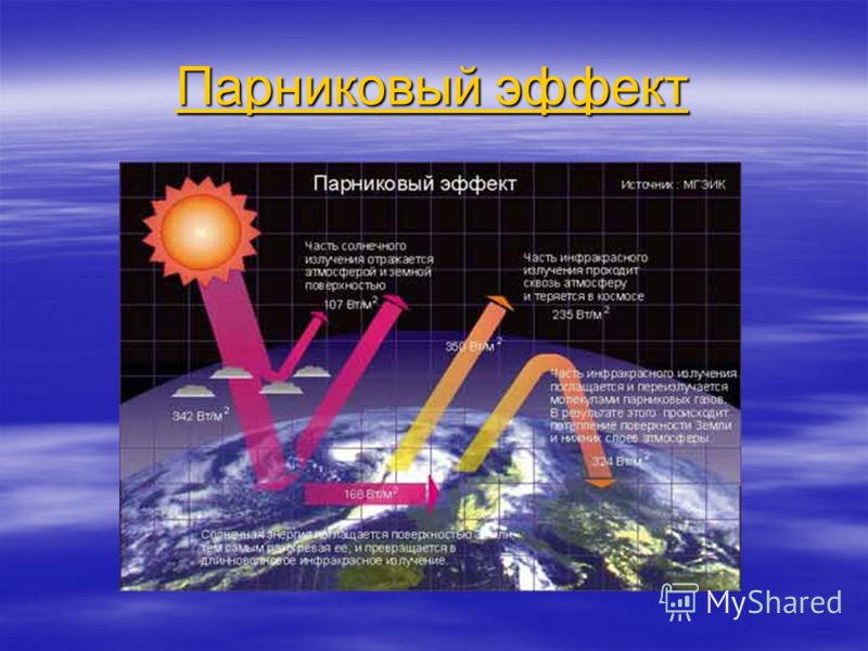 Презентация Парниковый Эффект