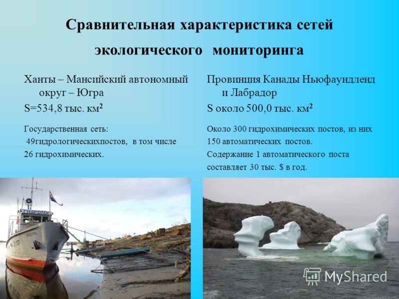 Сравнительная характеристика сетей экологического мониторинга Ханты – Мансийский автономный округ – Югра S=534,8 тыс. км 2 Государственная сеть: 49гидрологическихпостов, в том числе 26 гидрохимических. Провинция Канады Ньюфаундленд и Лабрадор S около