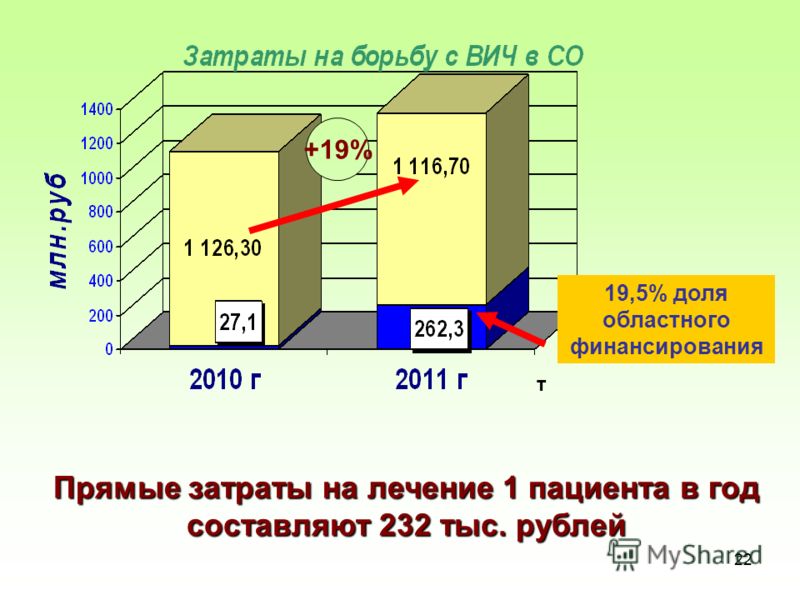 обеспечение здорового образа жизни обеспечение здорового образа жизни
