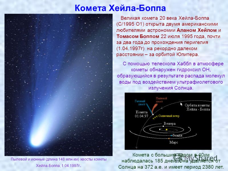 Комета Хейла-Боппа Великая комета 20 века Хейла-Боппа (C/1995 O1) открыта двумя американскими любителями астрономии Аланом Хейлом и Томасом Боппом 22 июля 1995 года, почти за два года до прохождения перигелия (1.04.1997г) на рекордно далеком расстоян