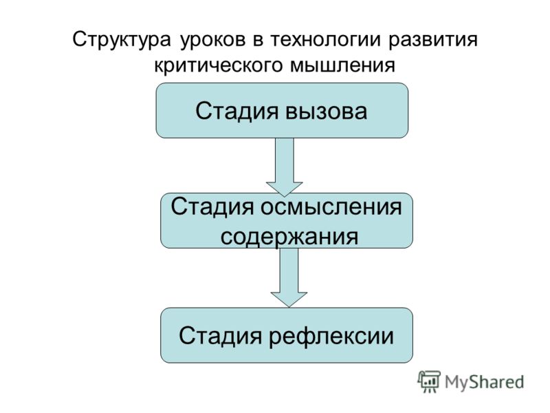 Презентация на тему: ""Технология развития критического мышления через чтение и