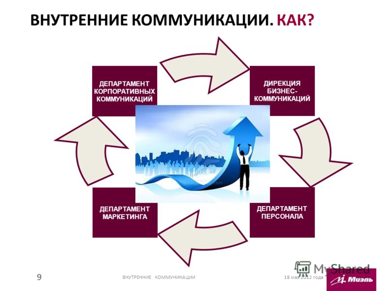 План внутренних коммуникаций в компании пример