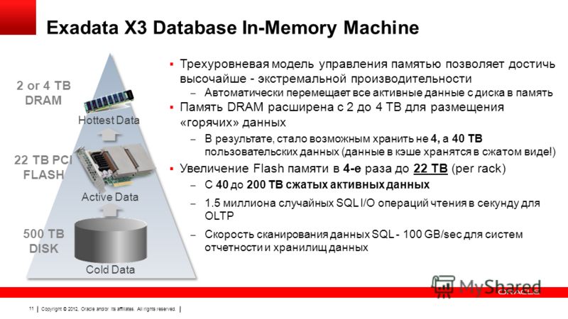 Copyright © 2012, Oracle and/or its affiliates. All rights reserved. 11 Exadata X3 Database In-Memory Machine Трехуровневая модель управления памятью позволяет достичь высочайше - экстремальной производительности – Автоматически перемещает все активн