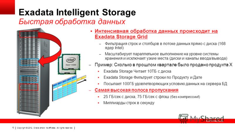 Copyright © 2012, Oracle and/or its affiliates. All rights reserved. 13 Интенсивная обработка данных происходит на Exadata Storage Grid – Фильтрация строк и столбцов в потоке данных прямо с диска (168 ядер Intel) – Масштабирует параллельное выполнени