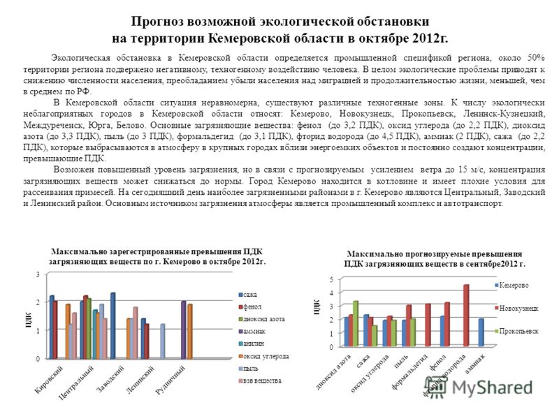 Прогноз возможной экологической обстановки на территории Кемеровской области в октябре 2012г. Экологическая обстановка в Кемеровской области определяется промышленной спецификой региона, около 50% территории региона подвержено негативному, техногенно