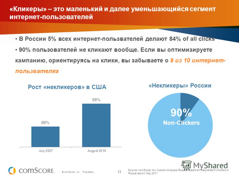 13 © comScore, Inc. Proprietary. «Кликеры» – это маленький и далее уменьшающийся сегмент интернет-пользователей В России 5% всех интернет-пользвателей делают 84% of all clicks 90% пользователей не кликают вообще. Если вы оптимизируете кампанию, ориен