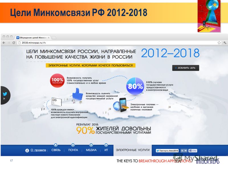 Цели Минкомсвязи РФ 2012-2018 17