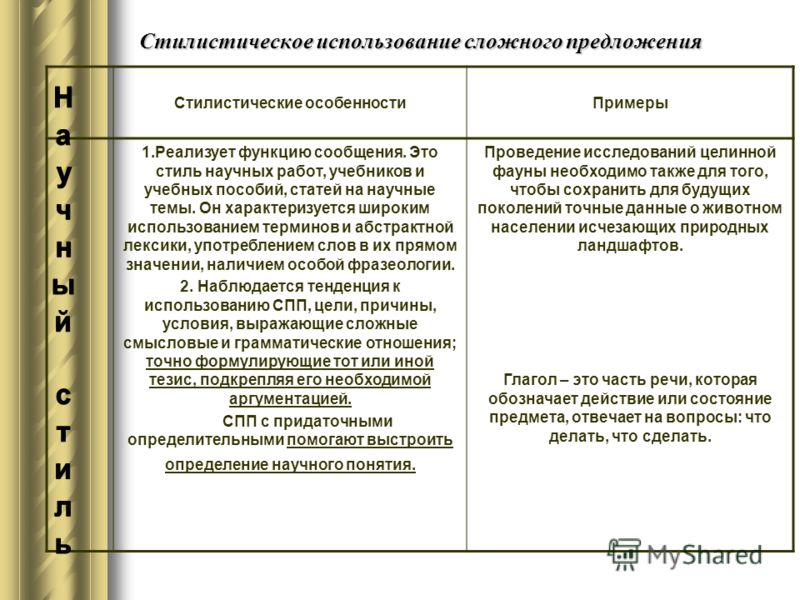 Стиль Учебников Пособий Диссертаций Стиль Учебников Пособий Диссертаций