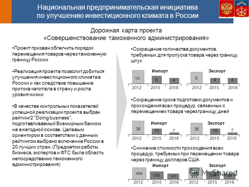 Дорожная карта совершенствование таможенного администрирования