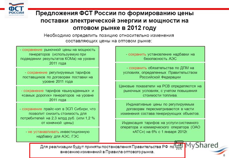 Предложения ФСТ России по формированию цены поставки электрической энергии и мощности на оптовом рынке в 2012 году Необходимо определить позицию относительно изменения составляющих цены на оптовом рынке: - сохранение рыночной цены на мощность генерат