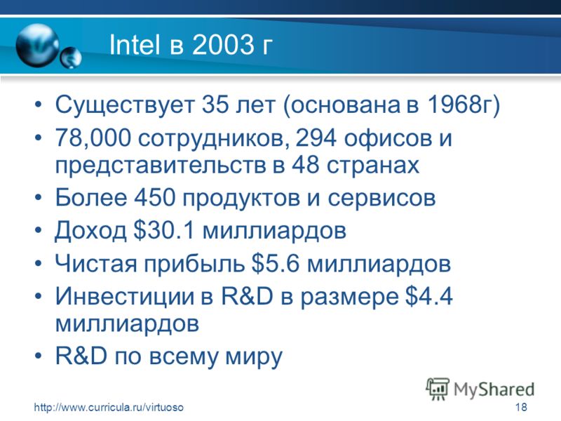 http://www.curricula.ru/virtuoso18 Intel в 2003 г Существует 35 лет (основана в 1968г) 78,000 сотрудников, 294 офисов и представительств в 48 странах Более 450 продуктов и сервисов Доход $30.1 миллиардов Чистая прибыль $5.6 миллиардов Инвестиции в R&
