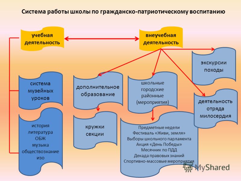 Блог о развитии и воспитании жили были: Жили-были Блог о развитии и воспитании д