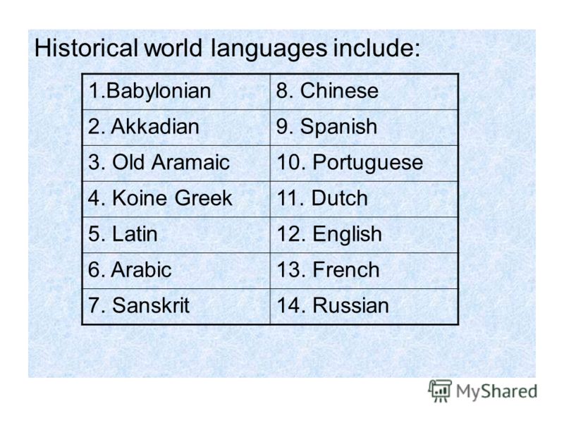 Historical world languages include: 1.Babylonian8. Chinese 2. Akkadian9. Spanish 3. Old Aramaic10. Portuguese 4. Koine Greek11. Dutch 5. Latin12. English 6. Arabic13. French 7. Sanskrit14. Russian