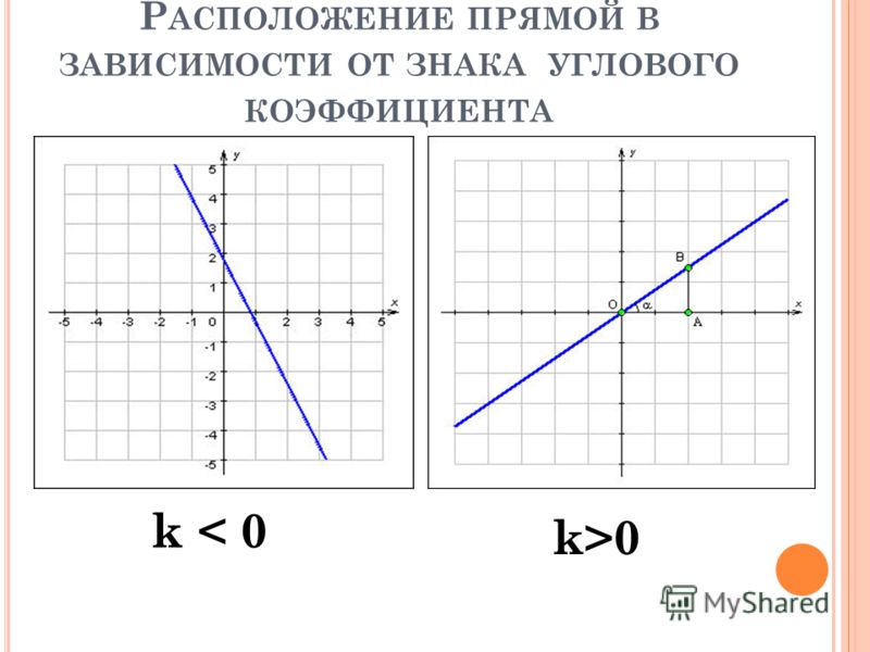 Презентация на тему: "Линейная функция Линейная функция y = kx+b 7 КЛАСС. АЛГЕБР