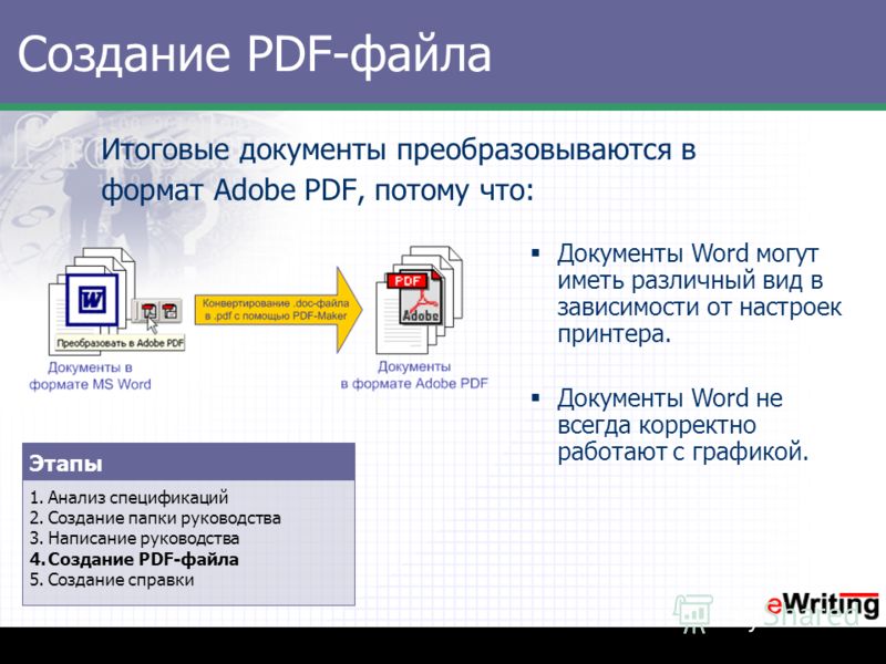 Создание PDF-файла 1.Анализ спецификаций 2.Создание папки руководства 3.Написание руководства 4.Создание PDF-файла 5.Создание справки Этапы Итоговые документы преобразовываются в формат Adobe PDF, потому что: Документы Word могут иметь различный вид 