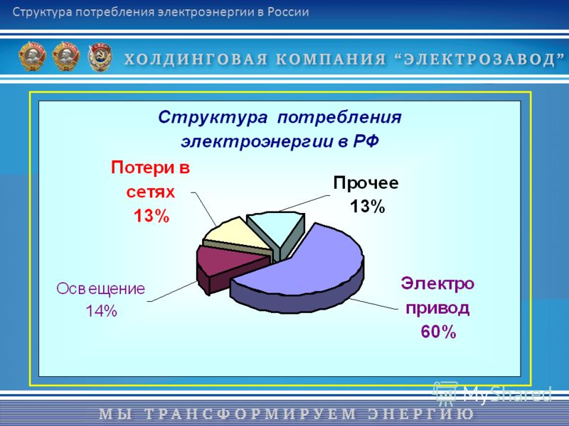 Структура потребления электроэнергии в России