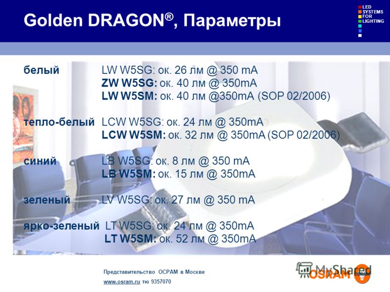 Представительство ОСРАМ в Москве www.osram.ruwww.osram.ru тю 9357070 LED SYSTEMS FOR LIGHTING Golden DRAGON ®, Параметры белый LW W5SG: ок. 26 лм @ 350 mA ZW W5SG: ок. 40 лм @ 350mA LW W5SM: ок. 40 лм @350mA (SOP 02/2006) тепло-белый LCW W5SG: ок. 24
