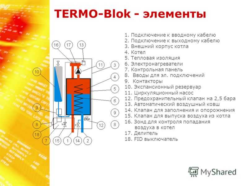 TERMO-Blok - элементы 1. Подключение к вводному кабелю 2. Подключение к выходному кабелю 3. Внешний корпус котла 4. Котел 5. Тепловая изоляция 6. Электронагреватели 7. Контрольная панель 8. Вводы для эл. подключений 9. Контакторы 10. Экспансионный ре