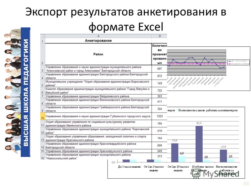 98 Экспорт результатов анкетирования в формате Excel