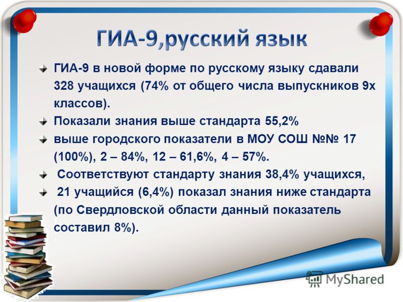 ГИА-9 в новой форме по русскому языку сдавали 328 учащихся (74% от общего числа выпускников 9х классов). Показали знания выше стандарта 55,2% выше городского показатели в МОУ СОШ 17 (100%), 2 – 84%, 12 – 61,6%, 4 – 57%. Соответствуют стандарту знания