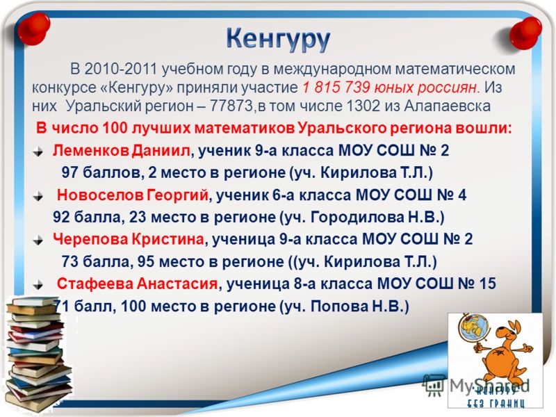 В 2010-2011 учебном году в международном математическом конкурсе «Кенгуру» приняли участие 1 815 739 юных россиян. Из них Уральский регион – 77873,в том числе 1302 из Алапаевска В число 100 лучших математиков Уральского региона вошли: Леменков Даниил