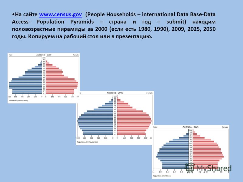 На сайте www.census.gov (People Households – international Data Base-Data Access- Population Pyramids – страна и год – submit) находим половозрастные пирамиды за 2000 (если есть 1980, 1990), 2009, 2025, 2050 годы. Копируем на рабочий стол или в презе
