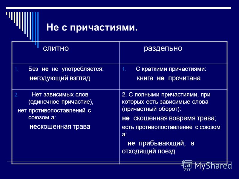 мог Неисполнения слитно или раздельно была гладкой