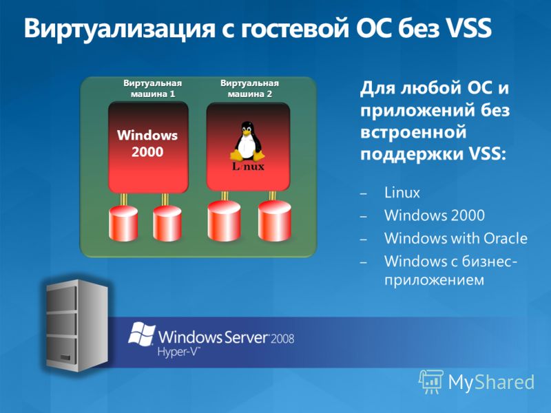 Windows 2000 Виртуальная машина 1 Виртуальная машина 2