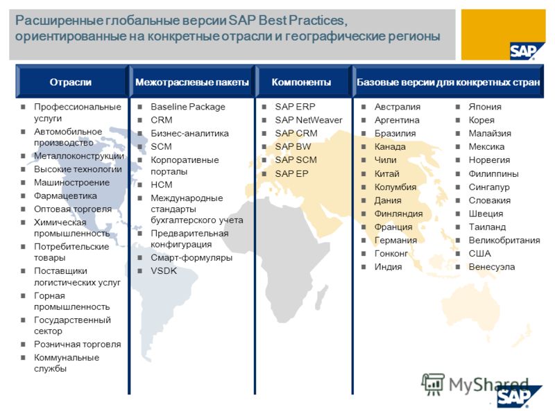 SAP ERP SAP NetWeaver SAP CRM SAP BW SAP SCM SAP EP Расширенные глобальные версии SAP Best Practices, ориентированные на конкретные отрасли и географические регионы ОтраслиМежотраслевые пакеты Компоненты Базовые версии для конкретных стран Профессион
