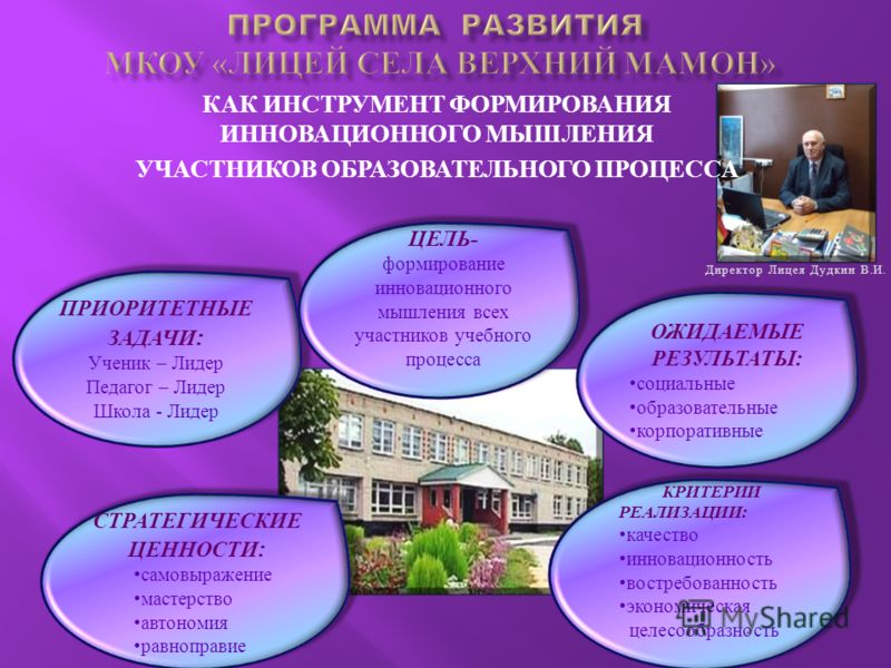 Результаты конкурса лучшие учителя года Результаты конкурса лучшие учителя года
