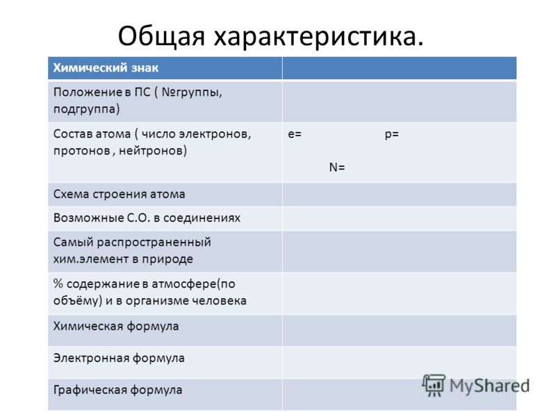 Реферат: Химические свойства кислорода