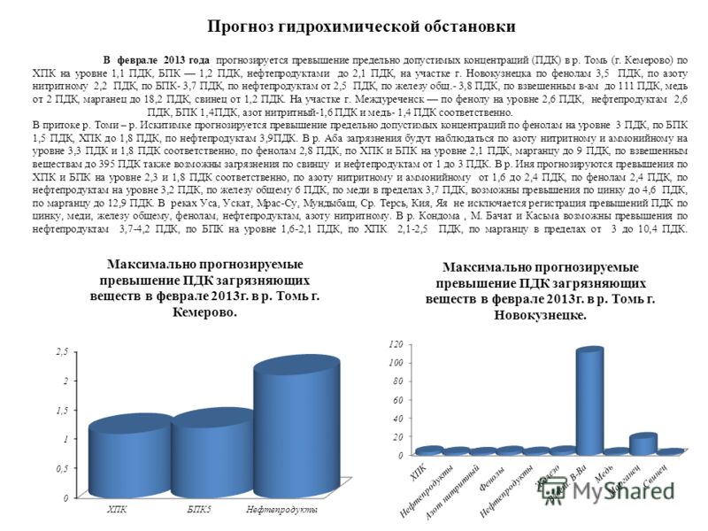 В феврале 2013 года прогнозируется превышение предельно допустимых концентраций (ПДК) в р. Томь (г. Кемерово) по ХПК на уровне 1,1 ПДК, БПК 1,2 ПДК, нефтепродуктами до 2,1 ПДК, на участке г. Новокузнецка по фенолам 3,5 ПДК, по азоту нитритному 2,2 ПД