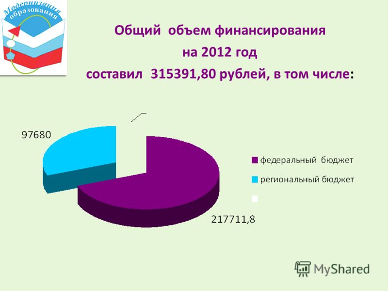 Общий объем финансирования на 2012 год составил 315391,80 рублей, в том числе:
