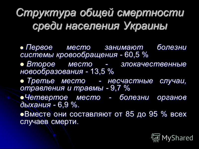 Структура общей смертности среди населения Украины Первое место занимают болезни системы кровообращения - 60,5 % Первое место занимают болезни системы кровообращения - 60,5 % Второе место - злокачественные новообразования - 13,5 % Второе место - злок