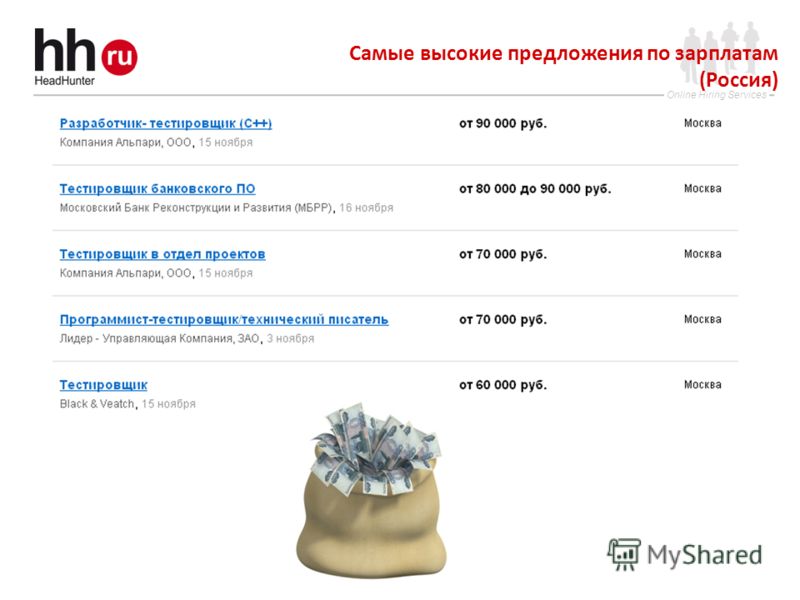 Online Hiring Services Самые высокие предложения по зарплатам (Россия)