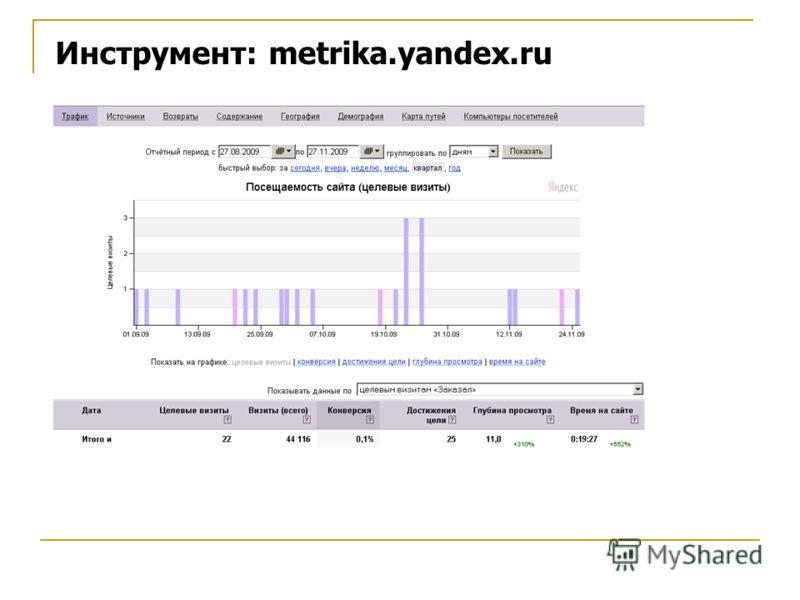Инструмент: metrika.yandex.ru