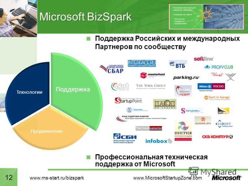 Microsoft BizSpark 12 Поддержка Российских и международных Партнеров по сообществу Профессиональная техническая поддержка от Microsoft Поддержка Продвижение Технологии www.MicrosoftStartupZone.com www.ms-start.ru/bizspark