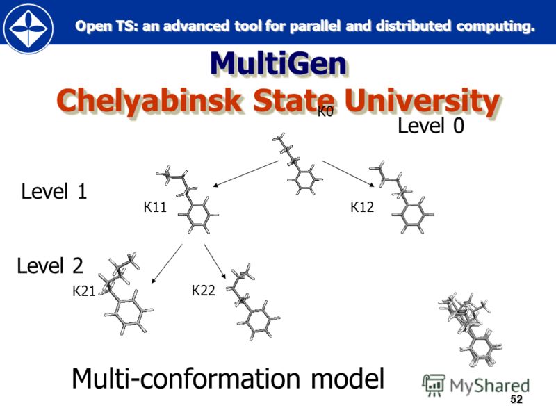 Open TS: an advanced tool for parallel and distributed computing. Open TS: an advanced tool for parallel and distributed computing.52 MultiGen Chelyabinsk State University Level 0 Level 1 Level 2 Multi-conformation model К0 К11К12 К21 К22