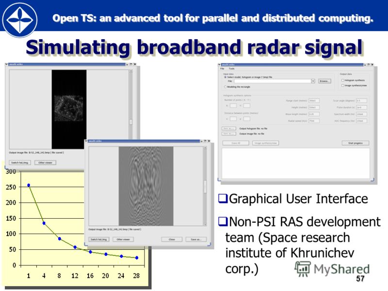 Open TS: an advanced tool for parallel and distributed computing. Open TS: an advanced tool for parallel and distributed computing.57 Simulating broadband radar signal Graphical User Interface Non-PSI RAS development team (Space research institute of