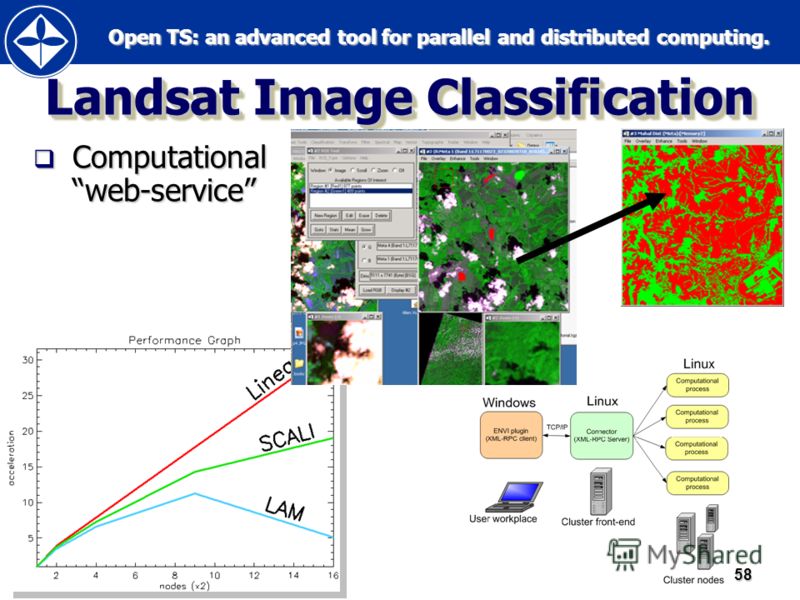 Open TS: an advanced tool for parallel and distributed computing. Open TS: an advanced tool for parallel and distributed computing.58 Landsat Image Classification Computational web-service Computational web-service