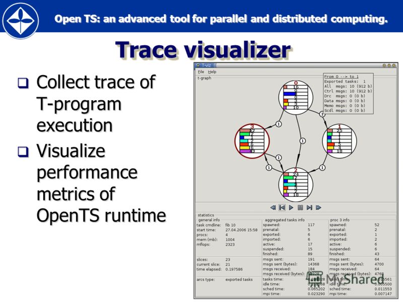 Open TS: an advanced tool for parallel and distributed computing. Open TS: an advanced tool for parallel and distributed computing.78 Trace visualizer Collect trace of T-program execution Collect trace of T-program execution Visualize performance met