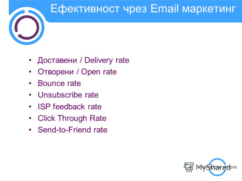 Ефективност чрез Email маркетинг Доставени / Delivery rate Отворени / Open rate Bounce rate Unsubscribe rate ISP feedback rate Click Through Rate Send-to-Friend rate