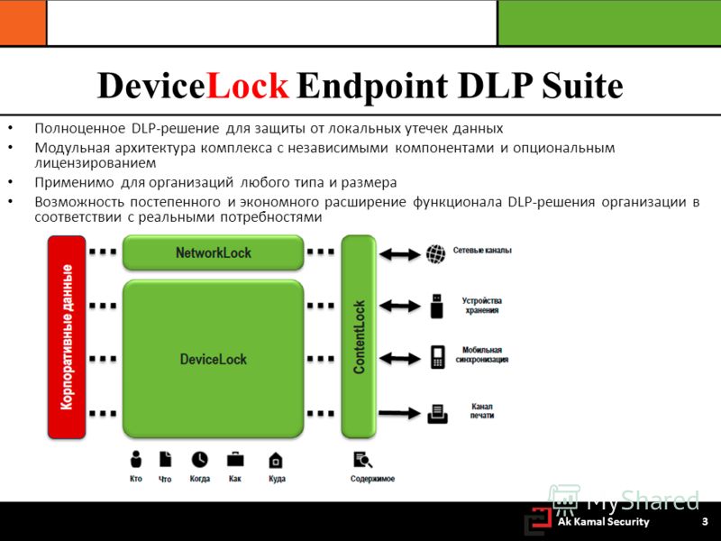 DeviceLock Endpoint DLP Suite Полноценное DLP-решение для защиты от локальных утечек данных Модульная архитектура комплекса с независимыми компонентами и опциональным лицензированием Применимо для организаций любого типа и размера Возможность постепе