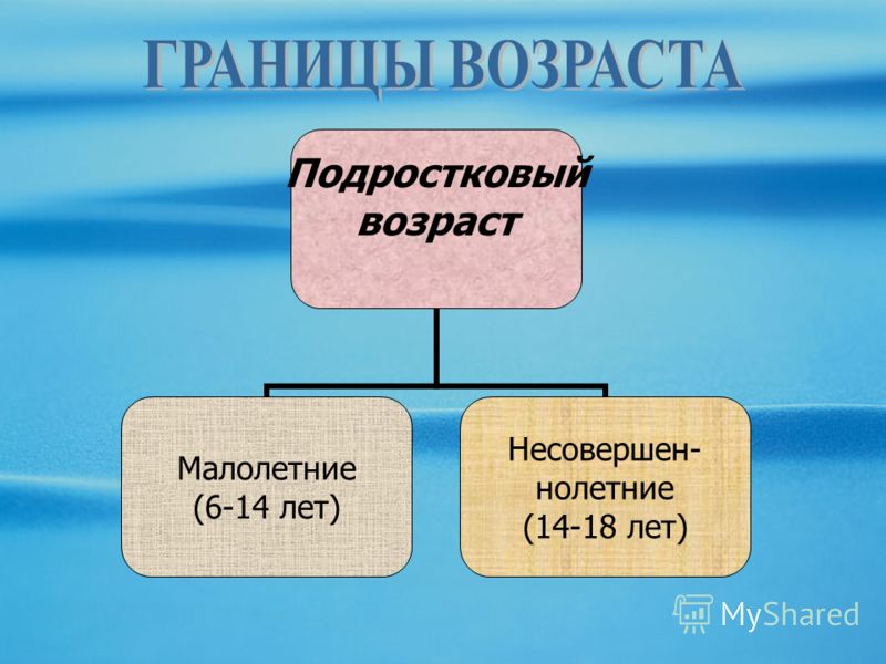 Подростковый возраст Малолетние (6-14 лет) Несовершен- нолетние (14-18 лет)