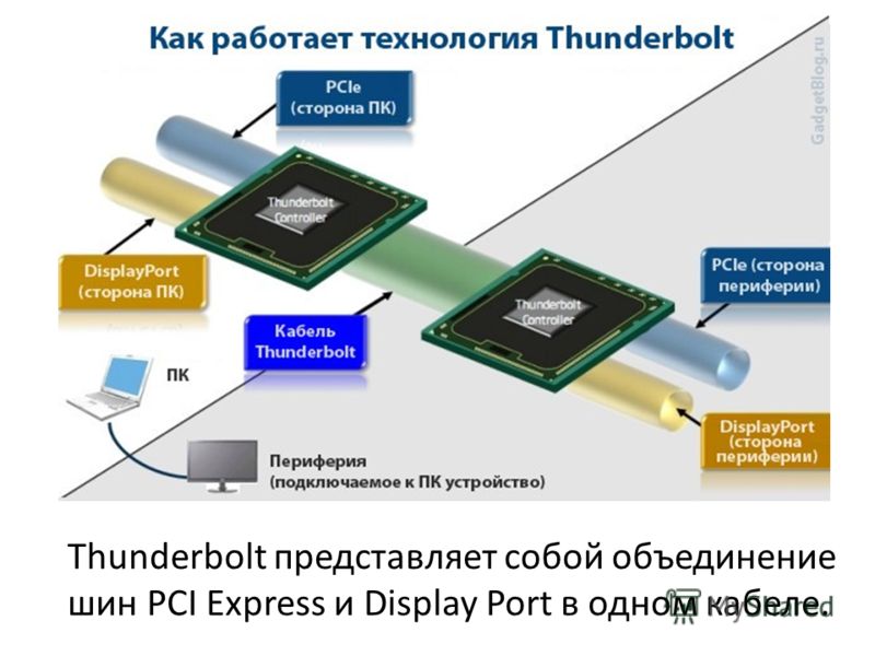 Thunderbolt представляет собой объединение шин PCI Express и Display Port в одном кабеле.