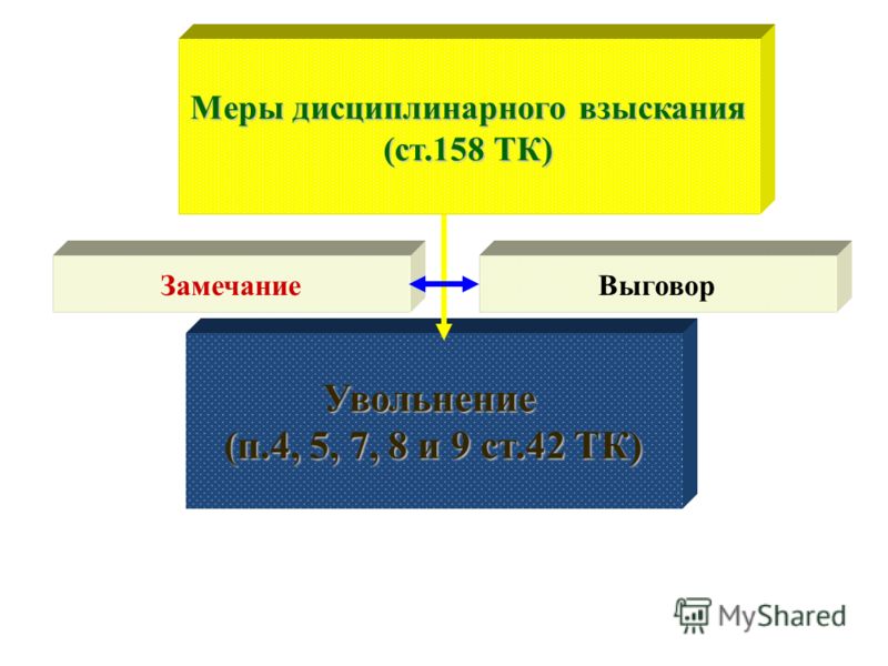 дисциплинарное взыскание за прошлый период очень