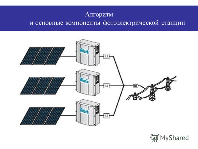 Характеристики фотоэлектрических модулей и сертификация Алгоритм и основные компоненты фотоэлектрической станции