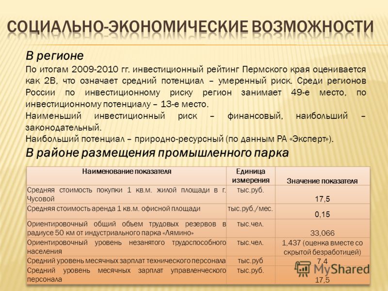 В регионе По итогам 2009-2010 гг. инвестиционный рейтинг Пермского края оценивается как 2В, что означает средний потенциал – умеренный риск. Среди регионов России по инвестиционному риску регион занимает 49-е место, по инвестиционному потенциалу – 13